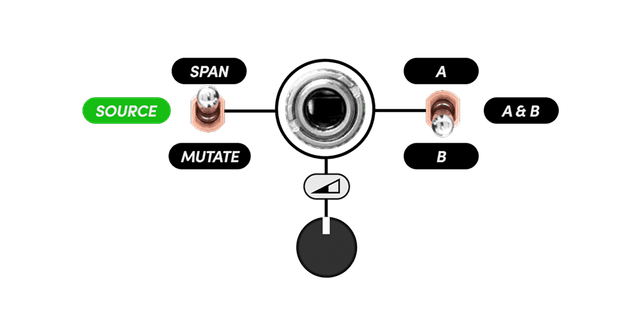 Modulation
